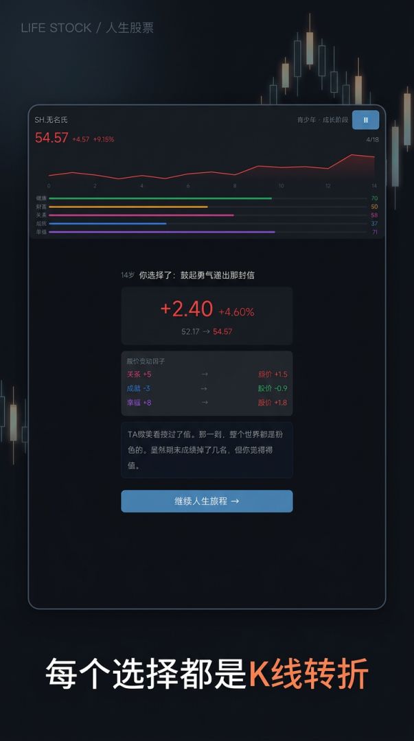 人生股票游戏截图