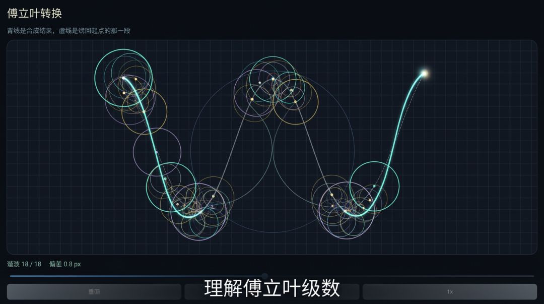 傅立叶转换游戏截图