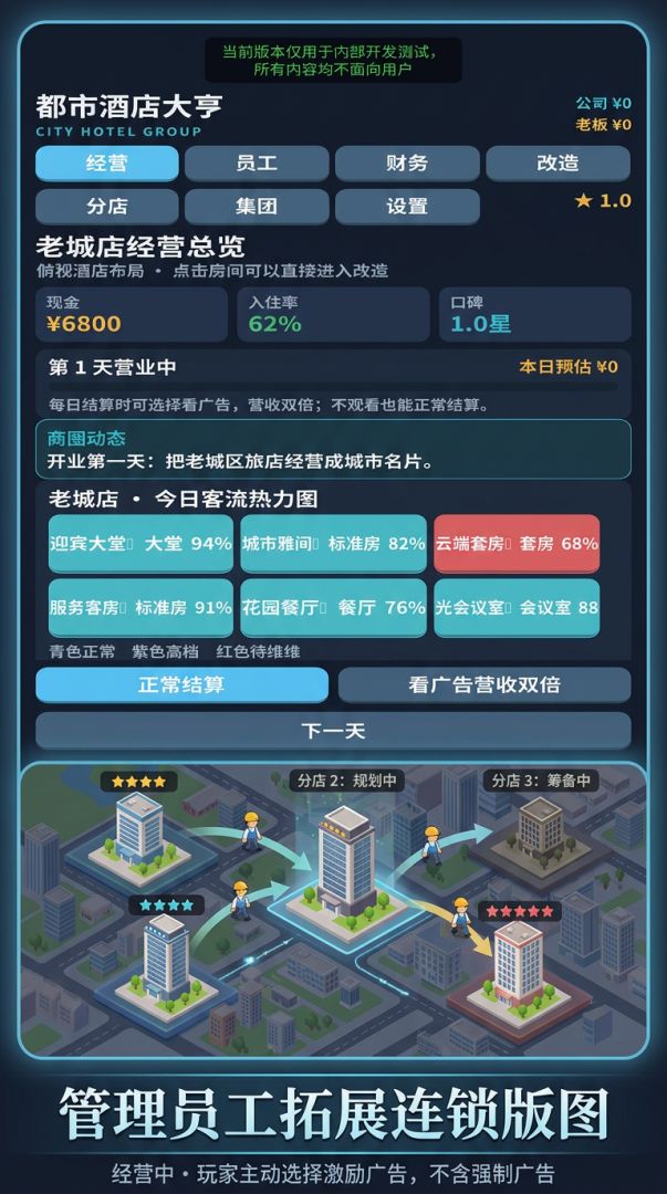 都市酒店大亨游戏截图