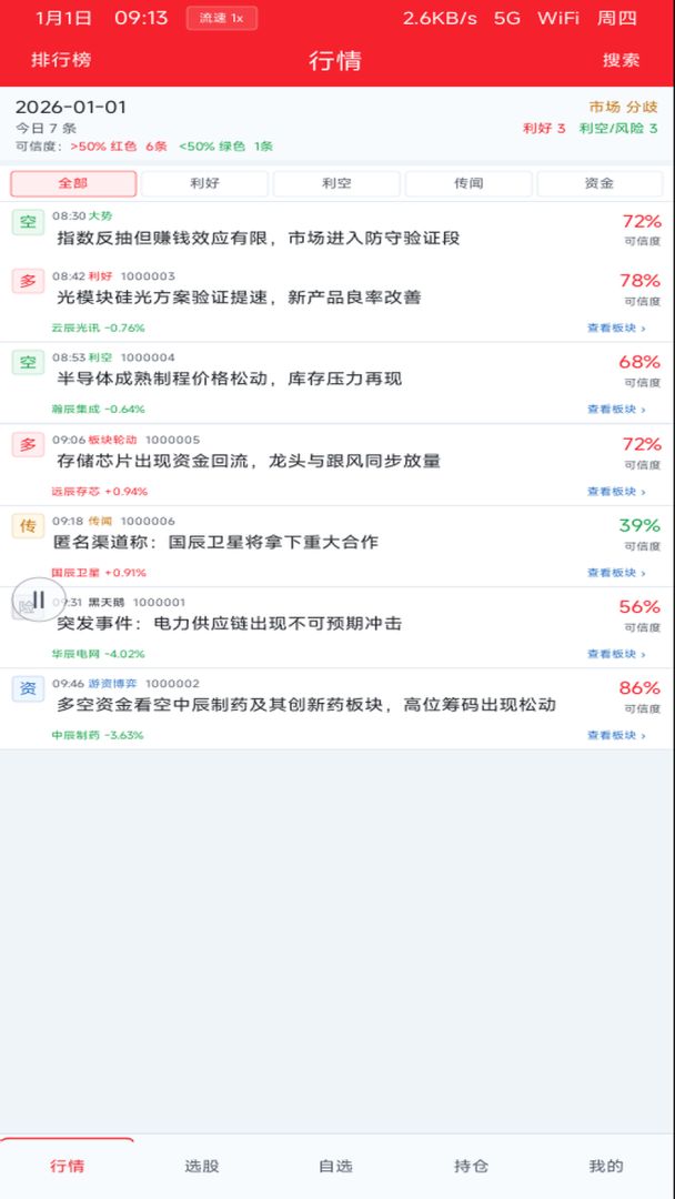 炒股入门：从散户到一线游资游戏截图