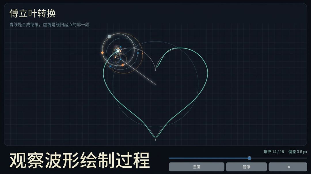 傅立叶转换游戏截图