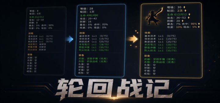 轮回战记 封面