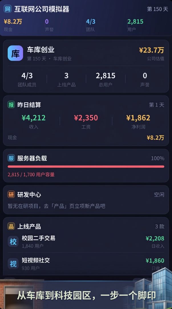 互联网公司模拟器游戏截图