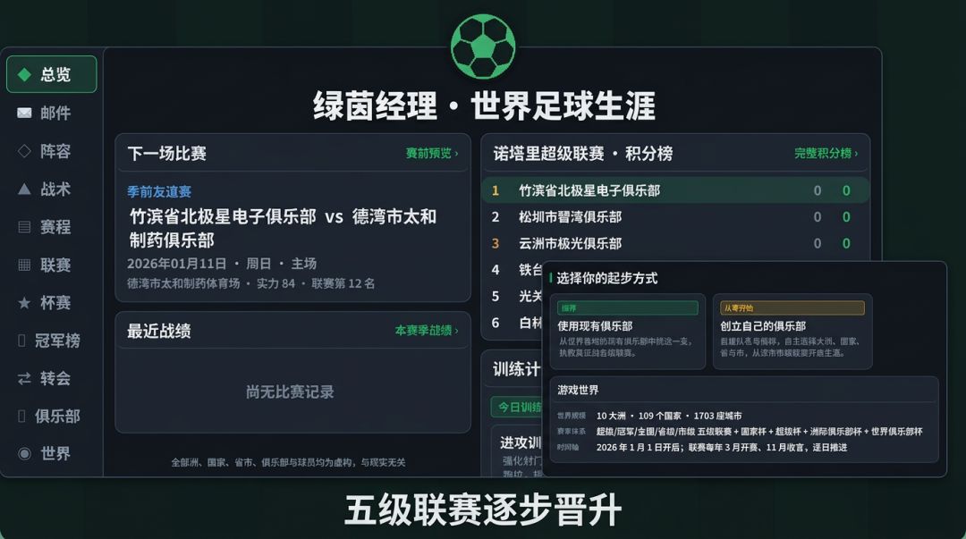 绿茵经理 · 世界足球生涯游戏截图