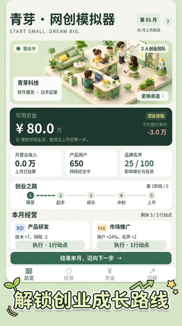 青芽·网创模拟器游戏截图