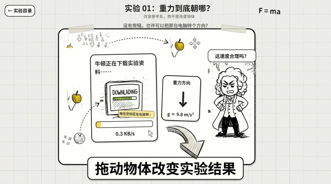 什么！？这不科学！游戏截图