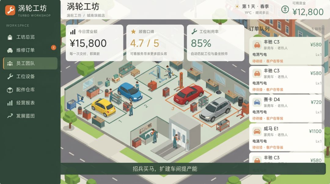 涡轮工坊游戏截图
