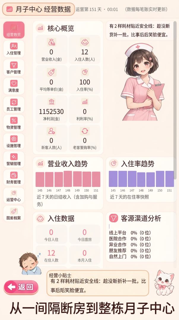月嫂模拟器游戏截图