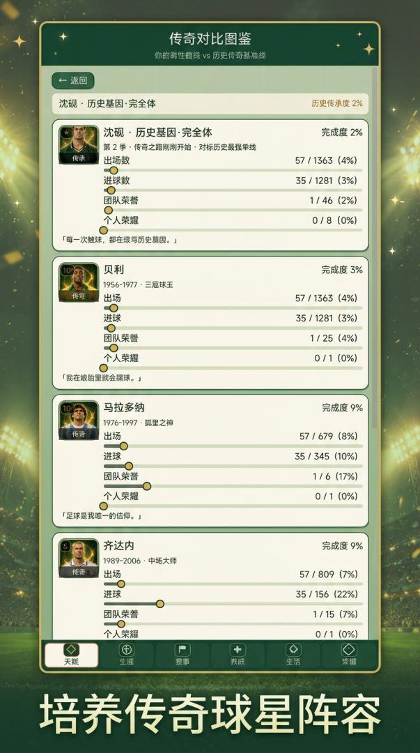 足球生涯:开局抽球王天赋游戏截图