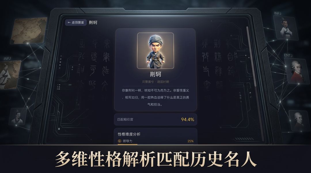 我是谁？HBTI测试游戏截图