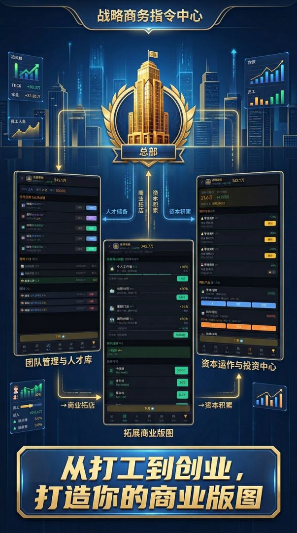商业帝国游戏截图