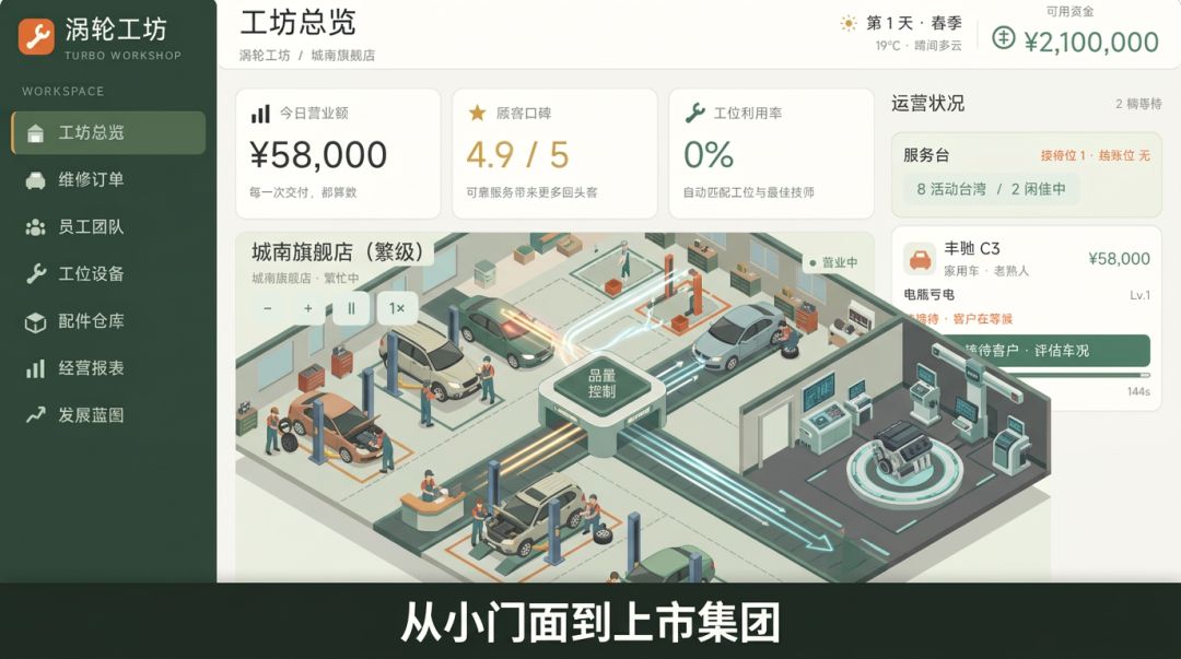 涡轮工坊游戏截图