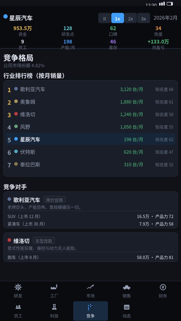 汽车帝国:从车库到全球游戏截图