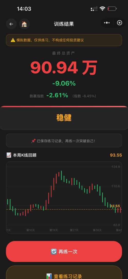 手搓K线游戏截图