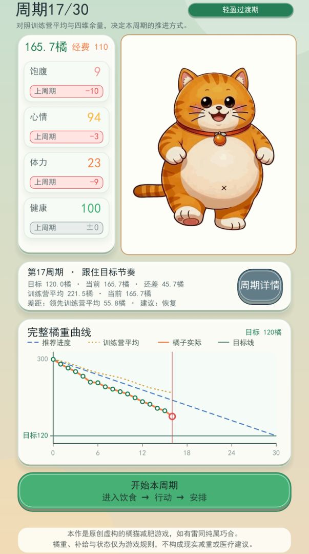 橘猫减肥记游戏截图