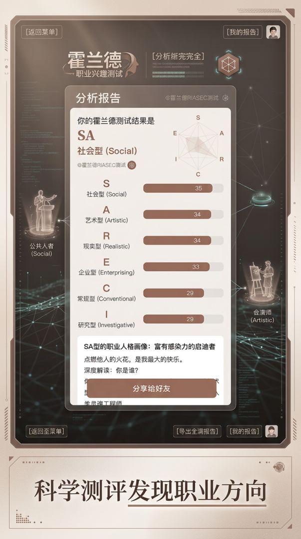 霍兰德职业兴趣测试游戏截图