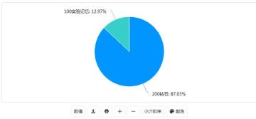 《黑色幸存者》元旦福利幸运的实验员中奖名单