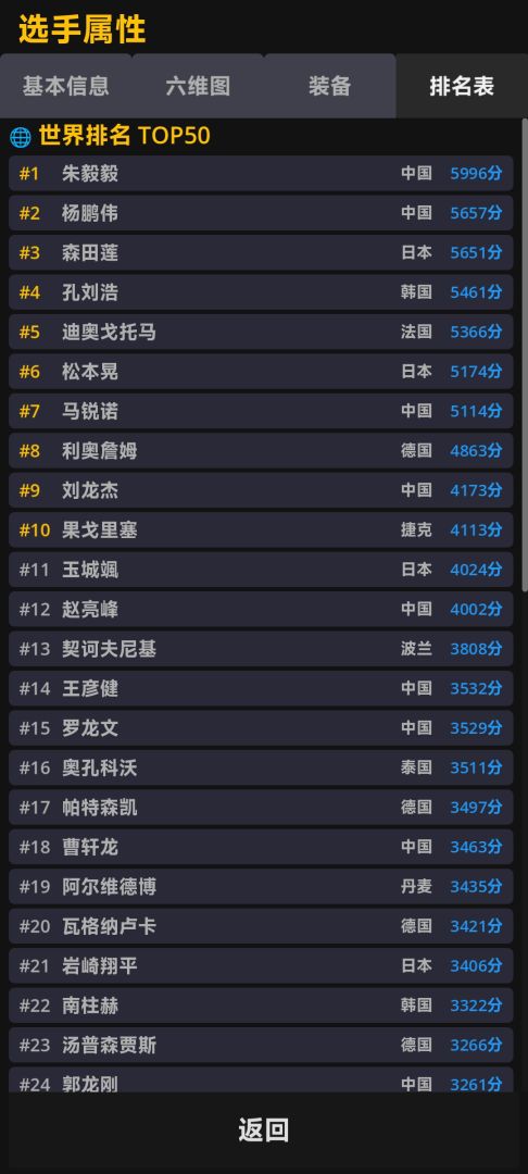 乒乓人生游戏截图