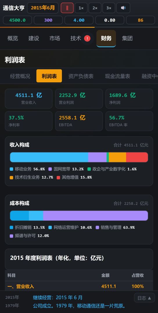 通信大亨:从大哥大到6G时代游戏截图