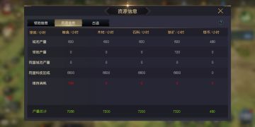 军马未动粮草先行 关于粮草必知知识