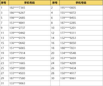 【官方公告】基础体验问卷反馈玩家公示（第二十六期）
