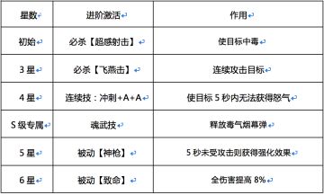 【格斗家-入门篇】红夜|有什么话就对我的枪说吧