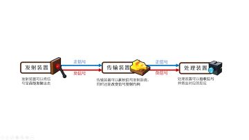 信号系统基础教学：先来学会一键开关灯门吧！