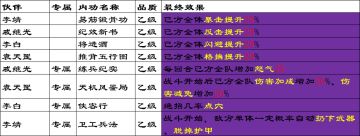 《群侠传》基础内容详解