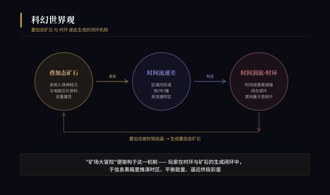 揭示录之矿场大冒险游戏截图