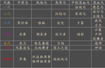 [桂]揭开马匹血统的神秘面纱——父母血统对子代血统的影响浅析
