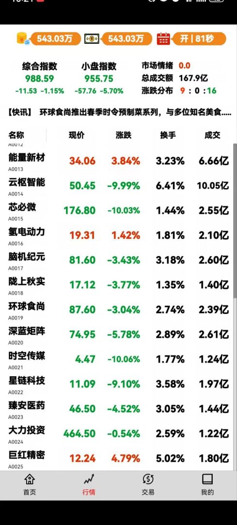 股市操盘手游戏截图