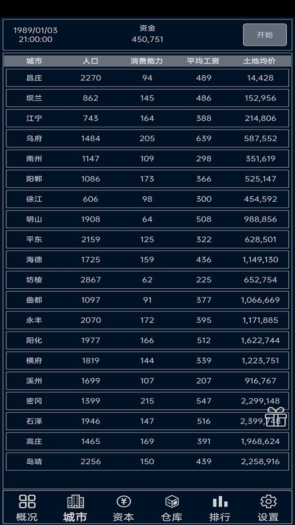 小小集团游戏截图