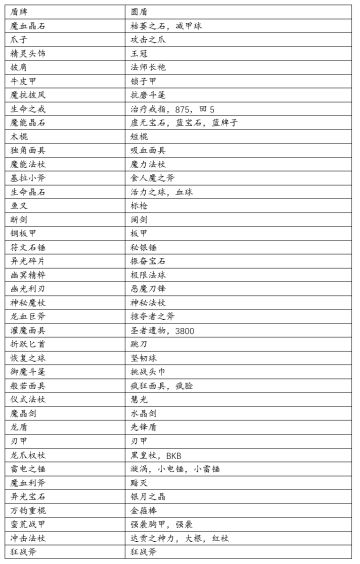 装备名称及常见别名