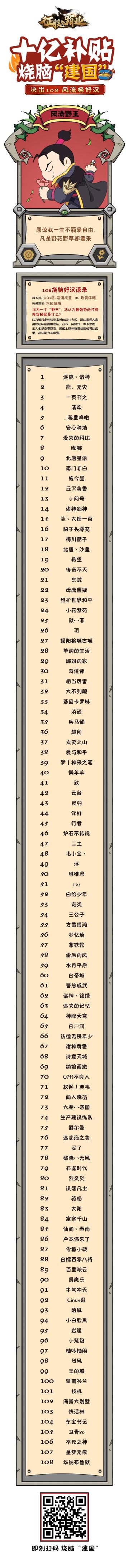 “烧脑建国”大神玩家专访！人间几多风流快活！