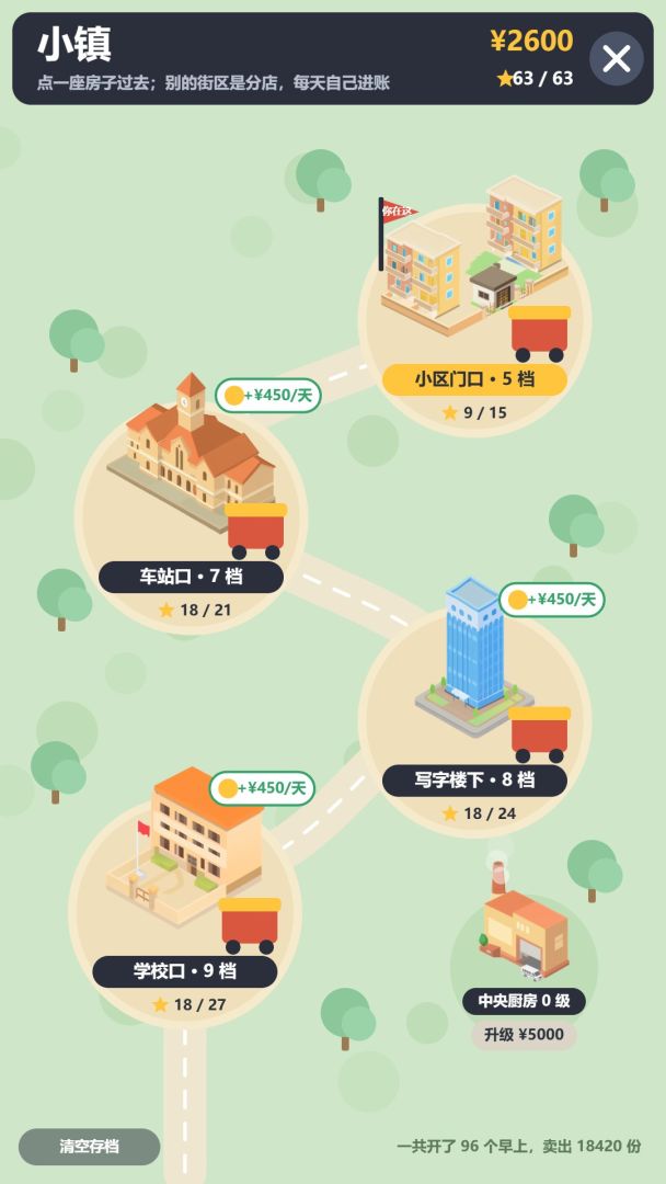 我的早餐摊是条流水线游戏截图