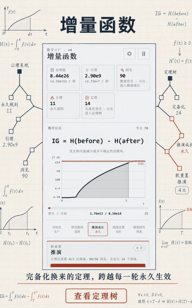 增量函数游戏截图