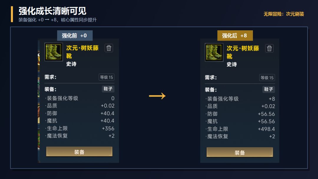 无限冒险:次元刷装游戏截图