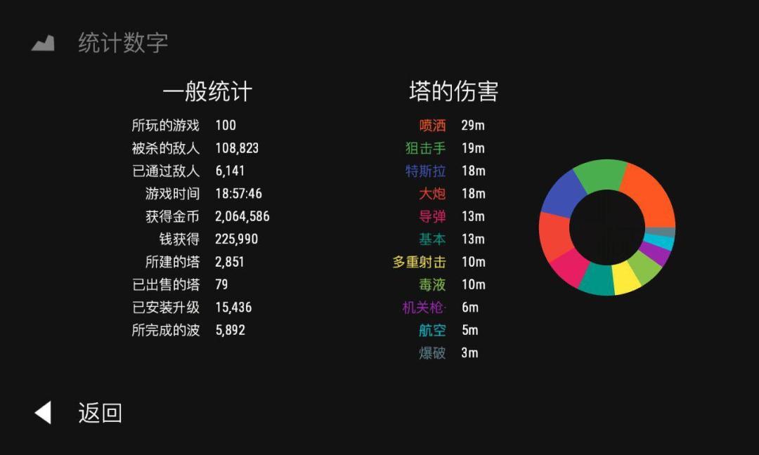 Infinitode - 无限守塔游戏截图
