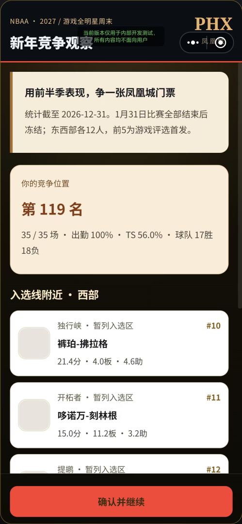 创造完美球员:篮坛传奇游戏截图