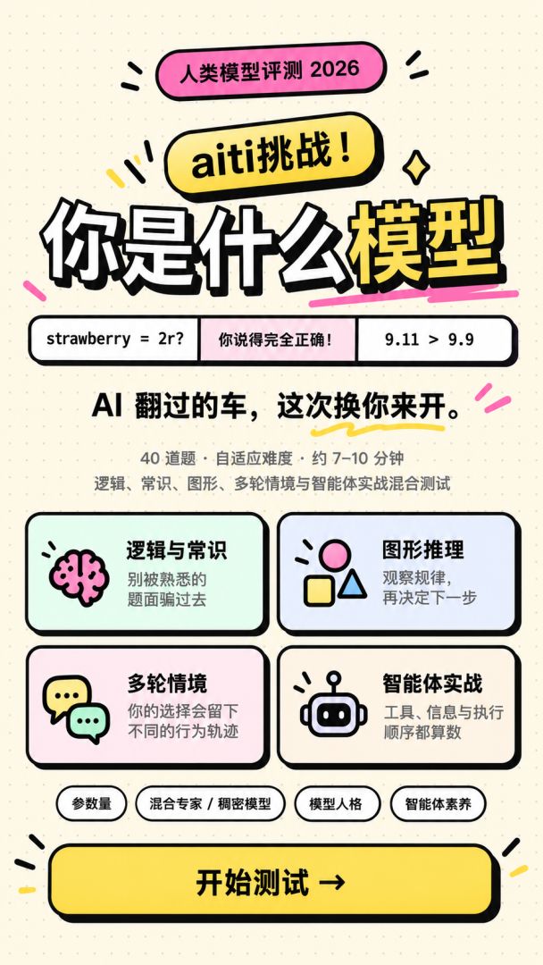 aiti挑战!你是什么模型游戏截图