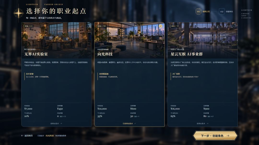 燃烧吧！产品经理游戏截图