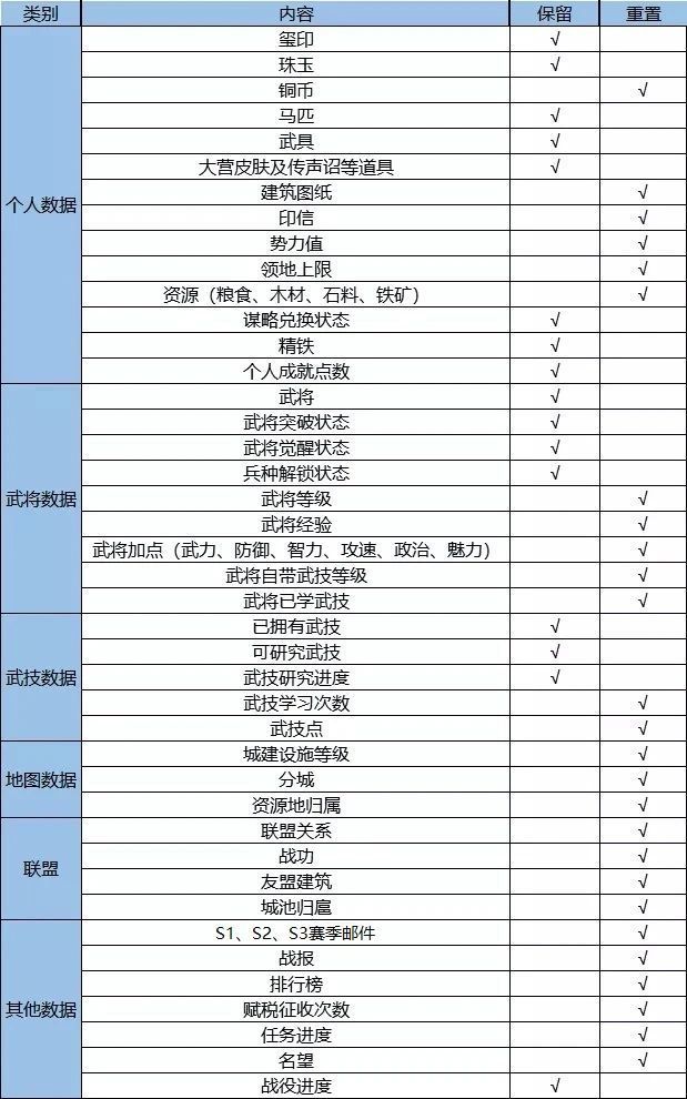 赛季分组丨3月5日部分服务器分组预告截图