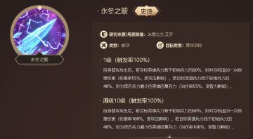 《洪荒文明》纪元值得培养的英雄阵容