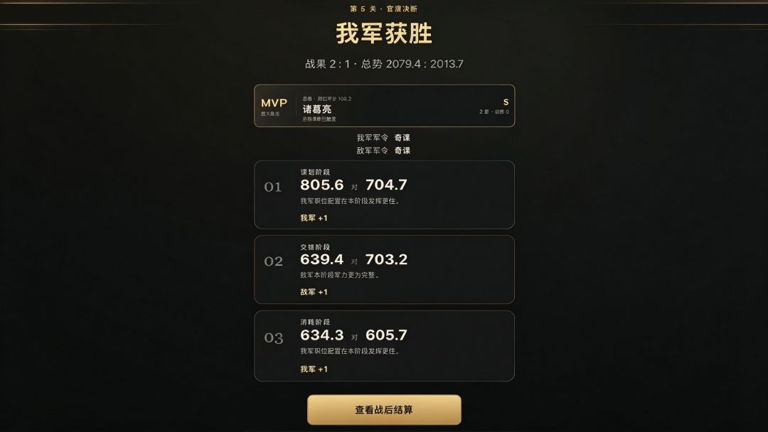 三国群雄十策游戏截图