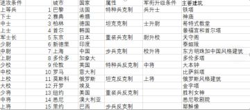 【口袋新玩法】城市战--歼灭巴鲁