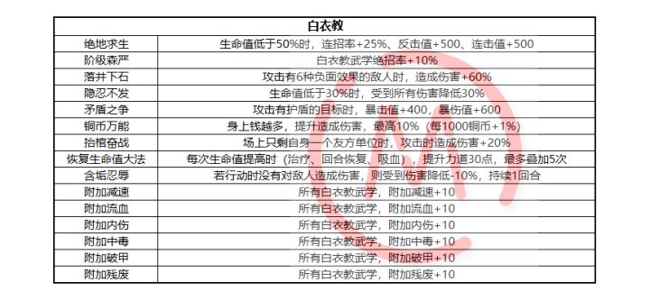 部分门派天赋分享截图