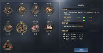 同盟作战——学会这几点你将更轻松应对