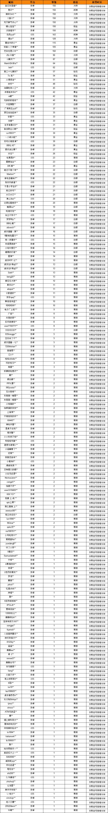 【安全公告】《使命召唤手游》9月3日安全处罚公告