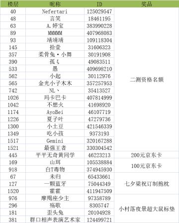 【测试资格】请确认查收