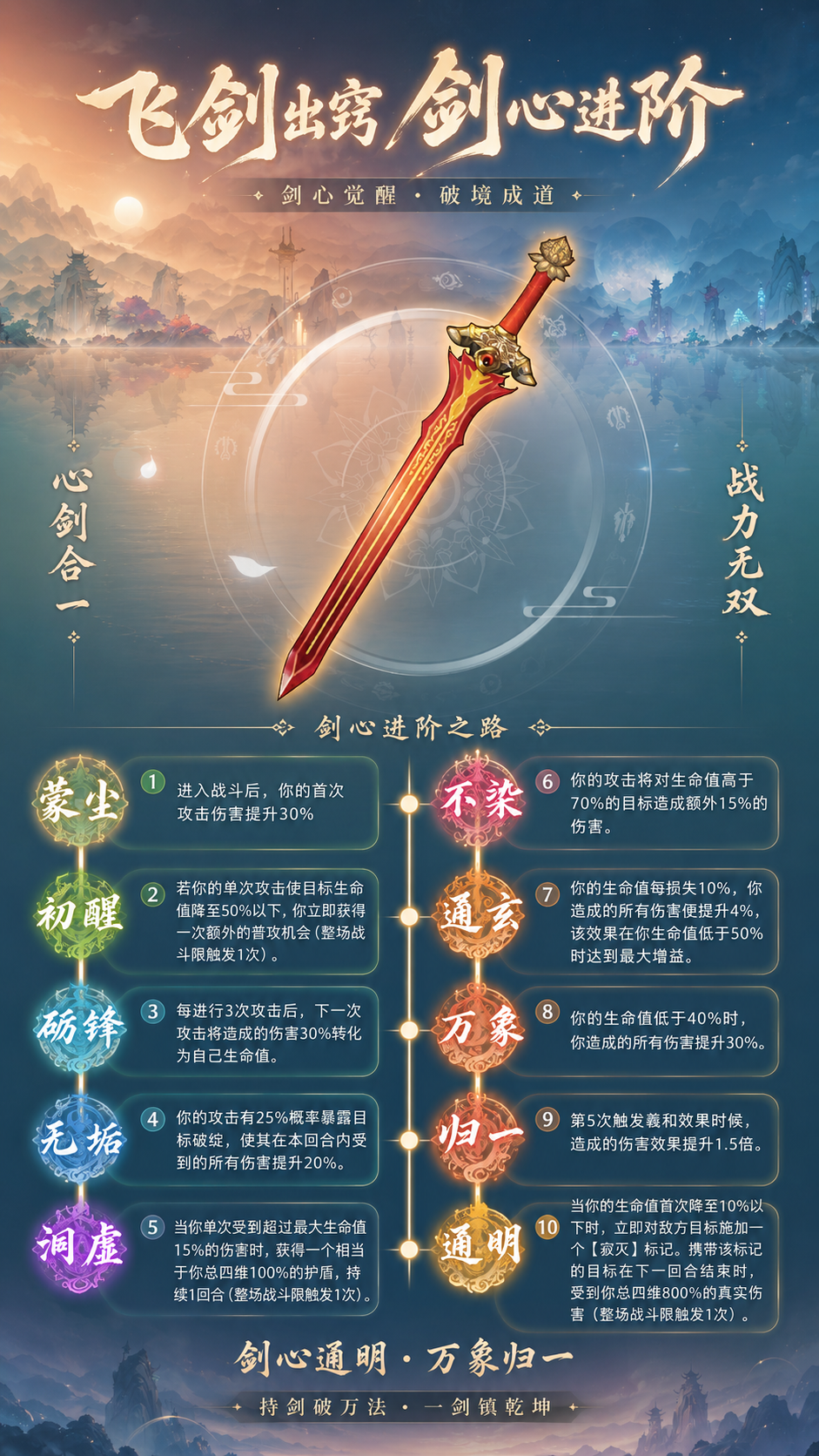 【剑心升级，气贯长虹】